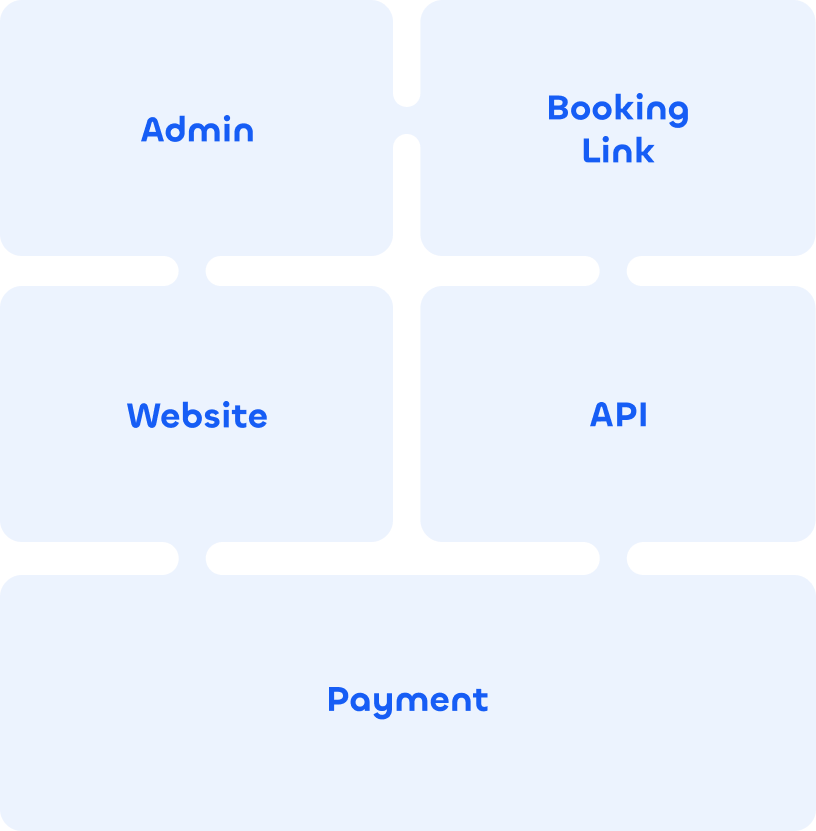 BoatUp-diagramm